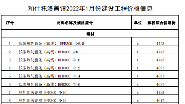 和什托洛盖镇2022年1月份建设工程价格信息