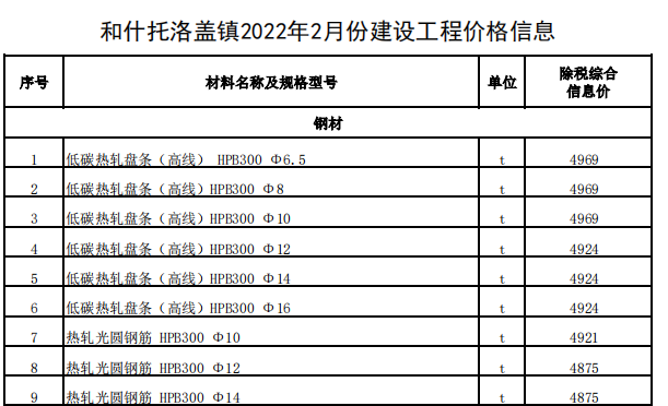 和什托洛盖镇2022年2月份建设工程价格信息