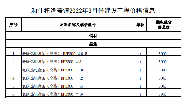 和什托洛盖镇2022年3月份建设工程价格信息