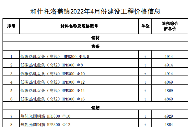 和什托洛盖镇2022年4月份建设工程价格信息