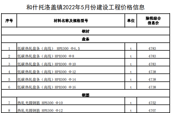 和什托洛盖镇2022年5月份建设工程价格信息