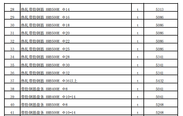 和什托洛盖镇2022年5月份建设工程价格信息