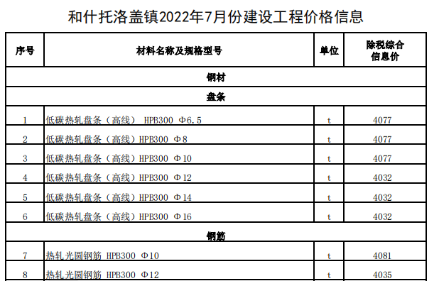 和什托洛盖镇2022年7月份建设工程价格信息