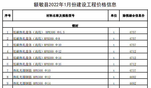 敏额县2022年1月份建设工程价格信息