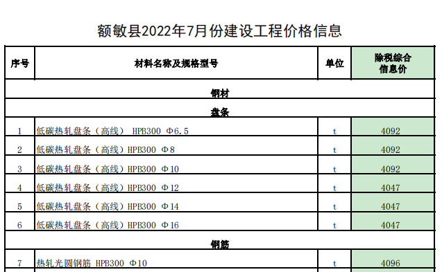 敏额县2022年7月份建设工程价格信息