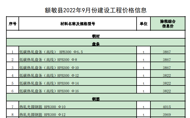 敏额县2022年9月份建设工程价格信息