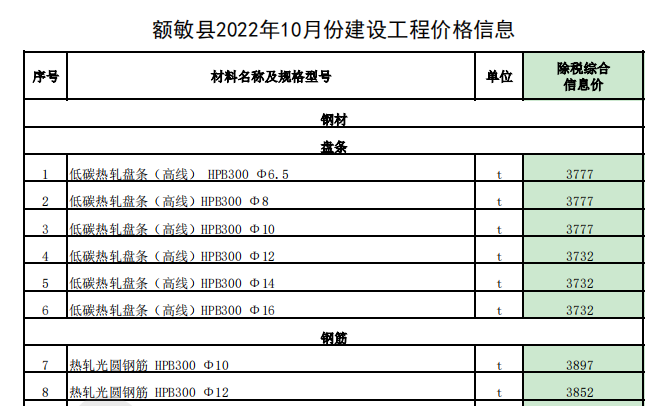 敏额县2022年10月份建设工程价格信息