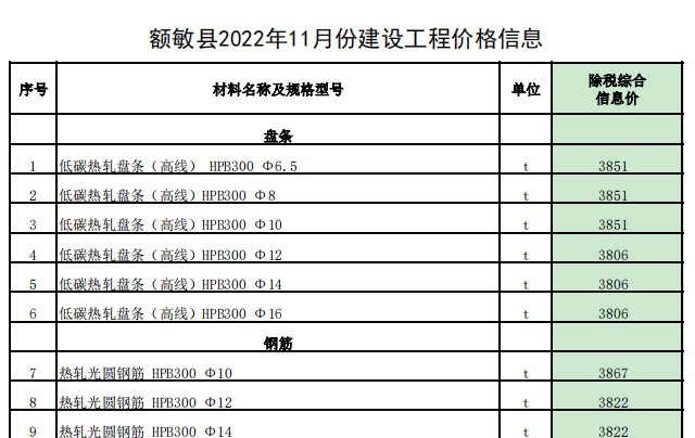 敏额县2022年11月份建设工程价格信息