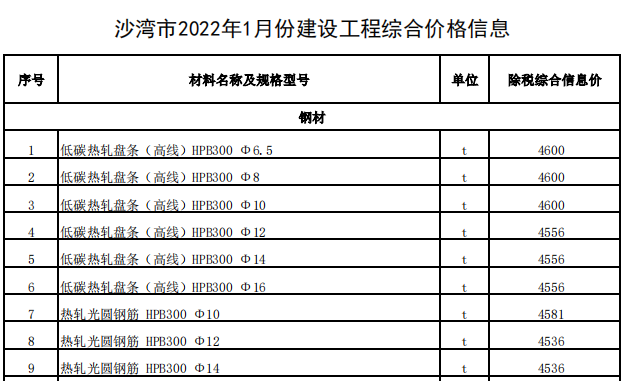 沙湾市2022年1月份建设工程综合价格信息