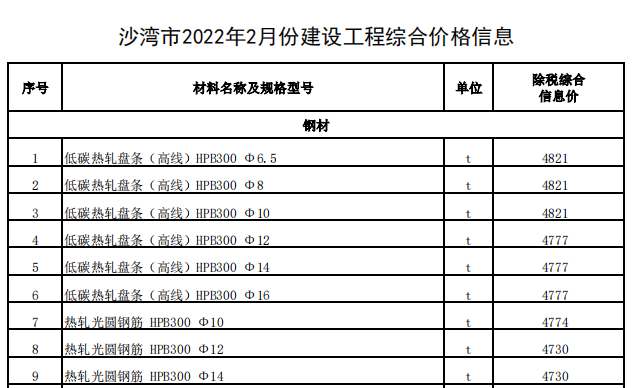 沙湾市2022年2月份建设工程综合价格信息