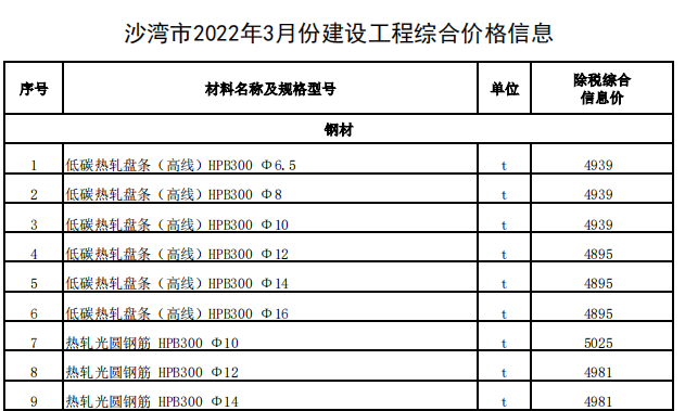 沙湾市2022年3月份建设工程综合价格信息