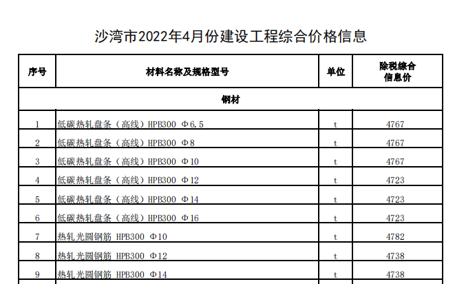 沙灣市2022年4月份建設(shè)工程綜合價(jià)格信息