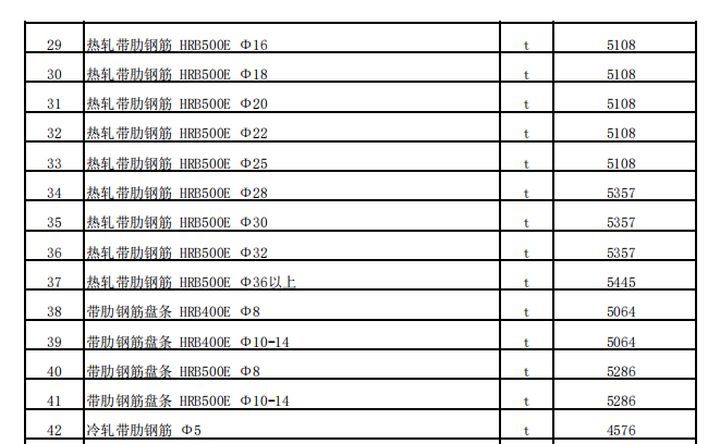 沙灣市2022年4月份建設(shè)工程綜合價(jià)格信息