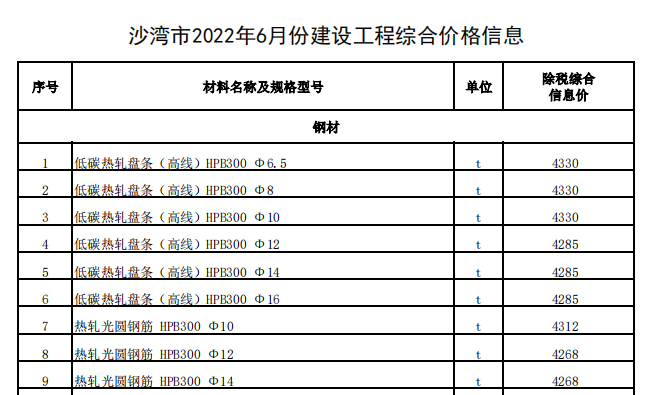 沙湾市2022年6月份建设工程综合价格信息