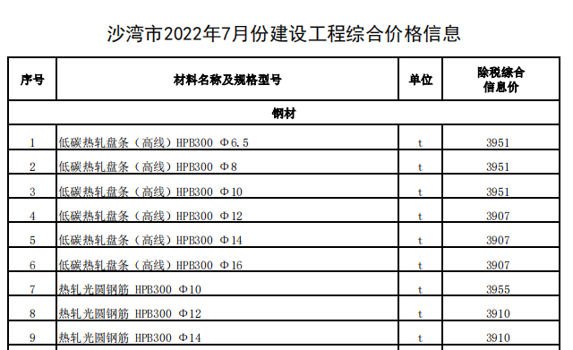 沙湾市2022年7月份建设工程综合价格信息