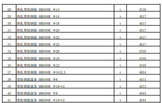 沙灣市2022年8月份建設工程綜合價格信息