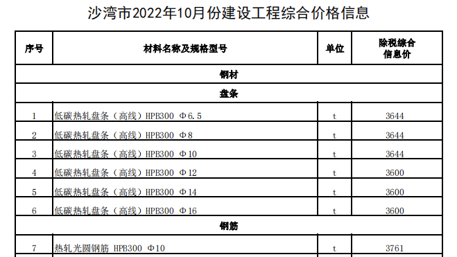 沙湾市2022年10月份建设工程综合价格信息