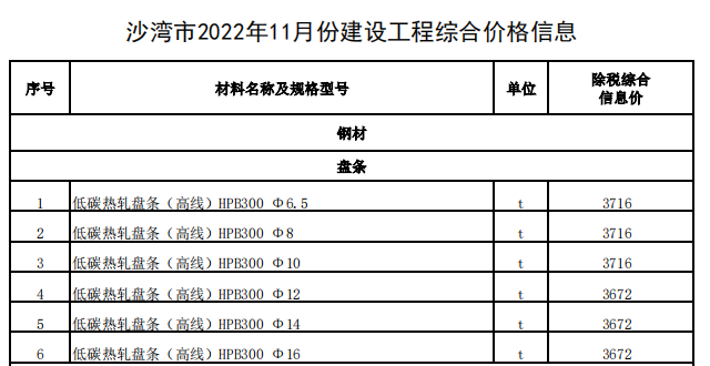 沙湾市2022年11月份建设工程综合价格信息