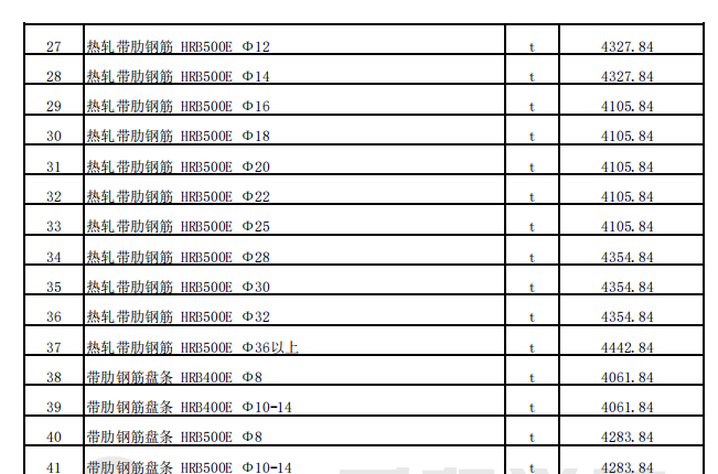 沙湾市2022年12月份建设工程综合价格信息