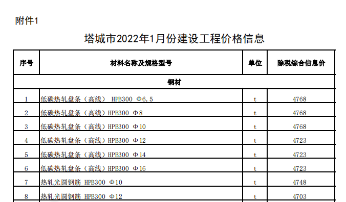 塔城市2022年1月份建设工程价格信息