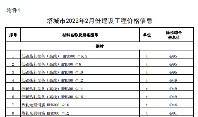 塔城市2022年2月份建设工程价格信息