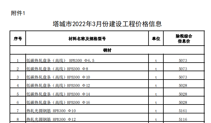 塔城市2022年3月份建设工程价格信息