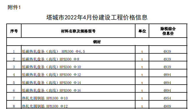 塔城市2022年4月份建設(shè)工程價(jià)格信息