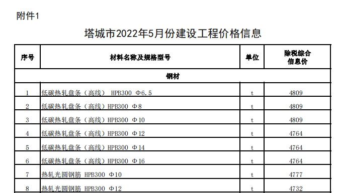 塔城市2022年5月份建設(shè)工程價格信息