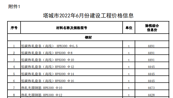 塔城市2022年6月份建設(shè)工程價格信息