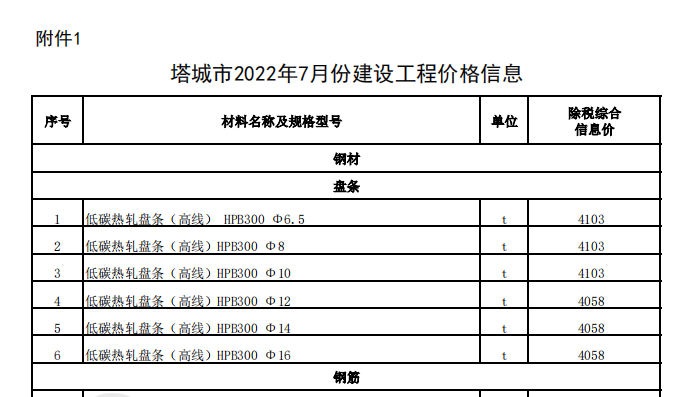 塔城市2022年7月份建設(shè)工程價格信息