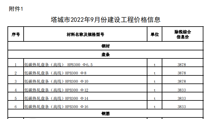 塔城市2022年9月份建設(shè)工程價格信息