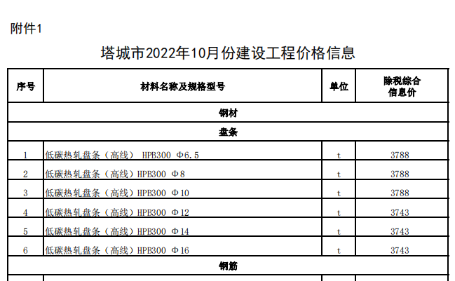 塔城市2022年10月份建設(shè)工程價格信息