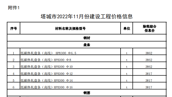 塔城市2022年11月份建設(shè)工程價(jià)格信息