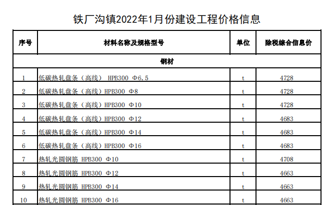 鐵廠溝鎮(zhèn)2022年1月份建設(shè)工程價格信息