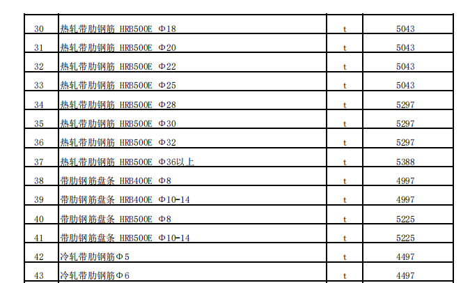 鐵廠溝鎮(zhèn)2022年1月份建設(shè)工程價格信息