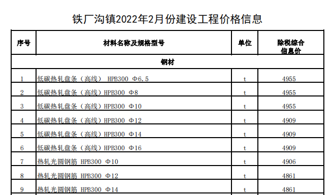 铁厂沟镇2022年2月份建设工程价格信息