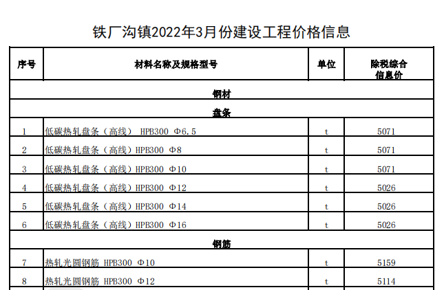 鐵廠溝鎮(zhèn)2022年3月份建設(shè)工程價格信息