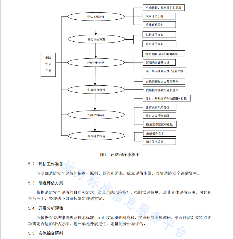 DB51T2700-2020 四川省古城镇村落消防安全评估规范