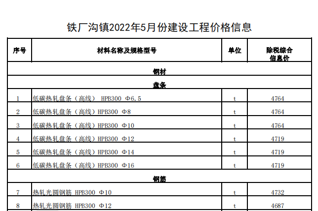 鐵廠溝鎮(zhèn)2022年5月份建設(shè)工程價格信息