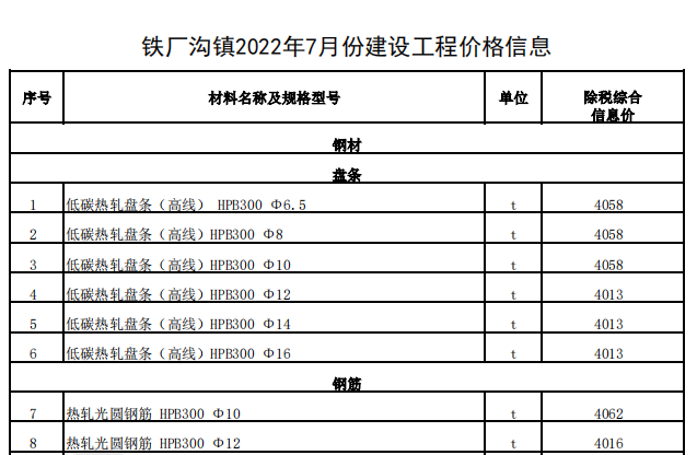 铁厂沟镇2022年7月份建设工程价格信息