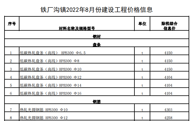 铁厂沟镇2022年8月份建设工程价格信息