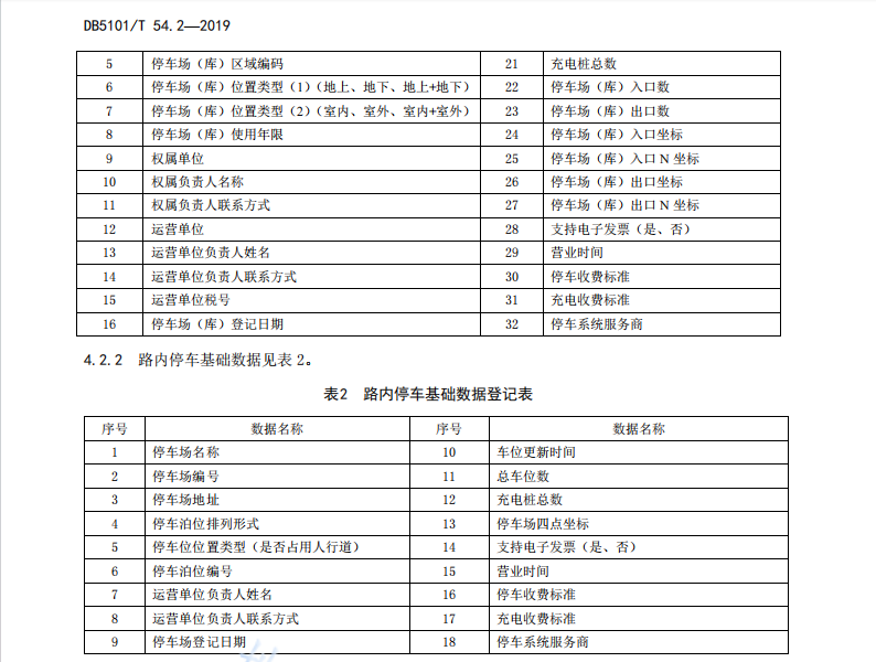 DB5101T54.2-2019 成都市智慧停车信息系统建设规范 第2部分：停车数据联网规范