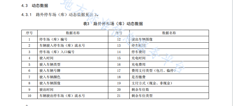 DB5101T54.2-2019 成都市智慧停车信息系统建设规范 第2部分：停车数据联网规范