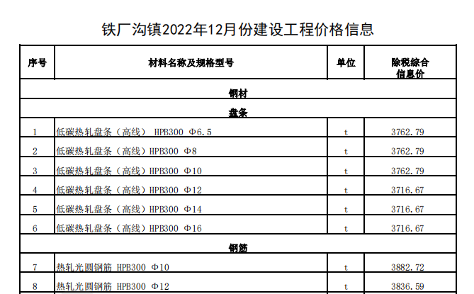 铁厂沟镇2022年12月份建设工程价格信息