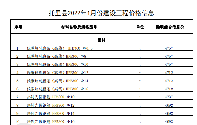 托里县2022年1月份建设工程价格信息