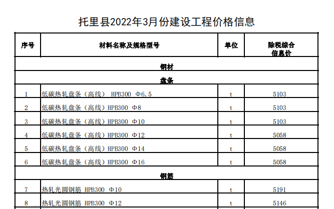 托里县2022年3月份建设工程价格信息