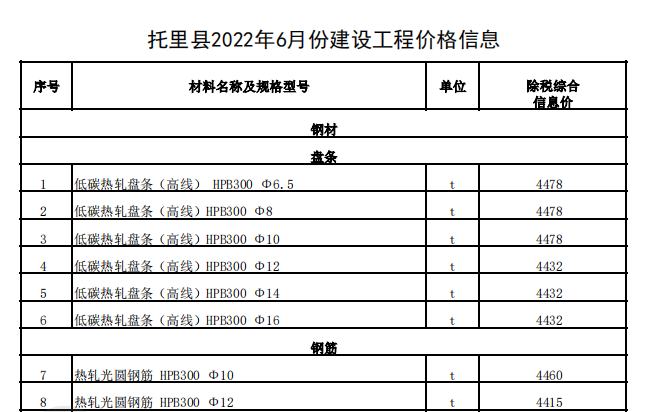 托里县2022年6月份建设工程价格信息