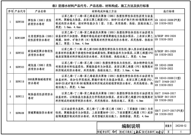 24CJ40-52 建筑防水系统构造（五十二）