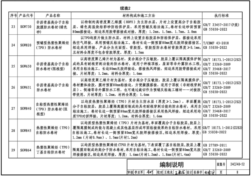 24CJ40-52 建筑防水系统构造（五十二）