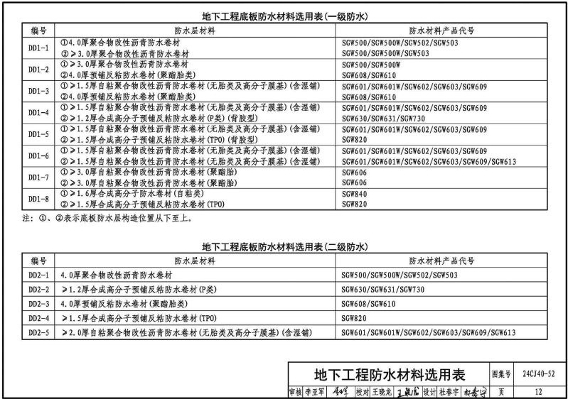 24CJ40-52 建筑防水系统构造（五十二）